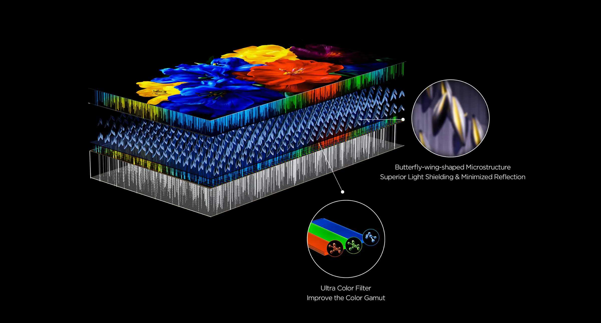 Tivi TCL 75Inch SQD-Mini LED 75C8L kiểm soát lên đến 2584 vùng làm mờ cục bộ , mang lại sắc đen sâu thắm như các dòng OLED 